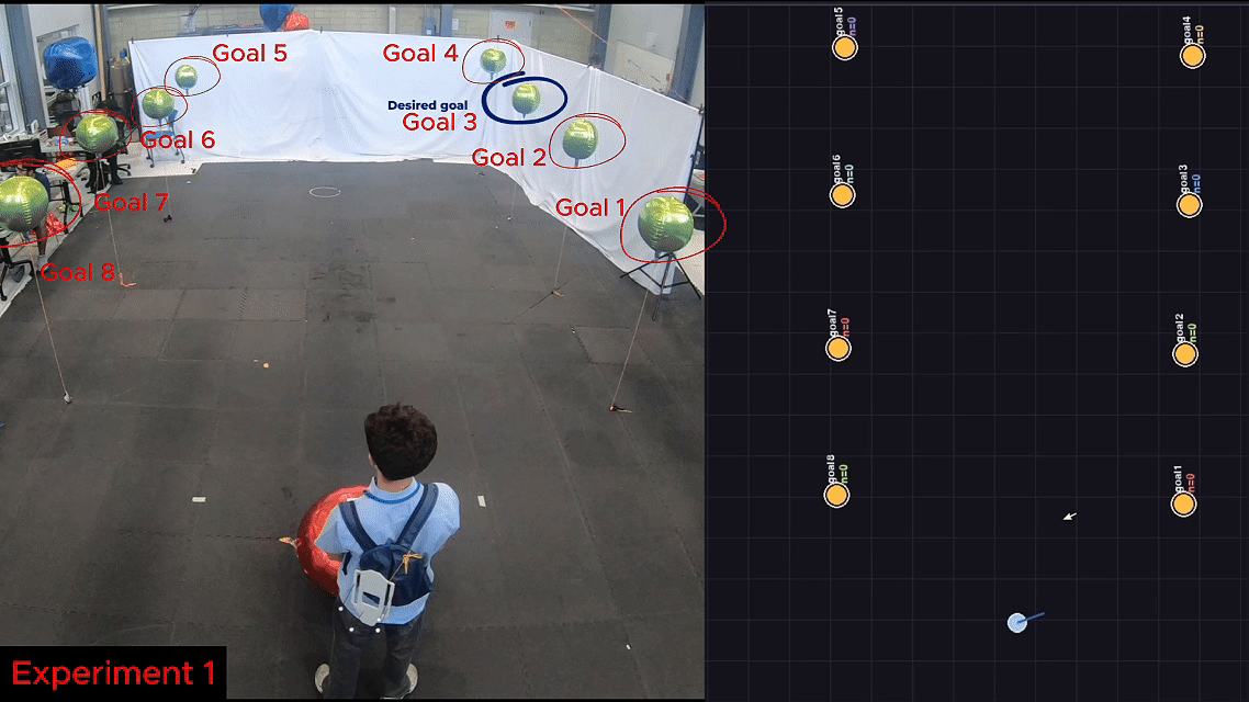 A person pushes a robotic blimp, then says go right to steer it around an obstacle