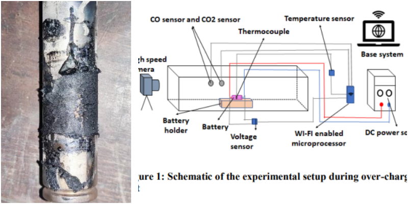 Battery thermal runaway experiment